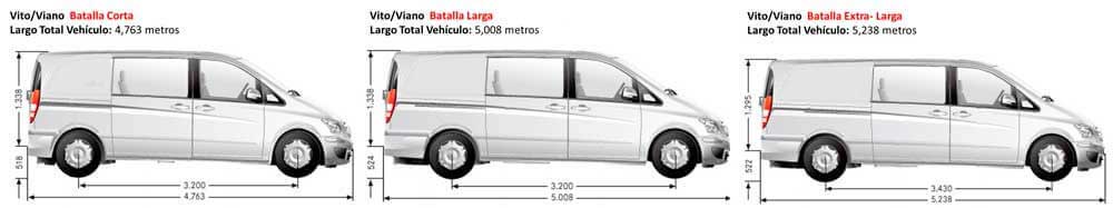 batallas de Mercedes W639